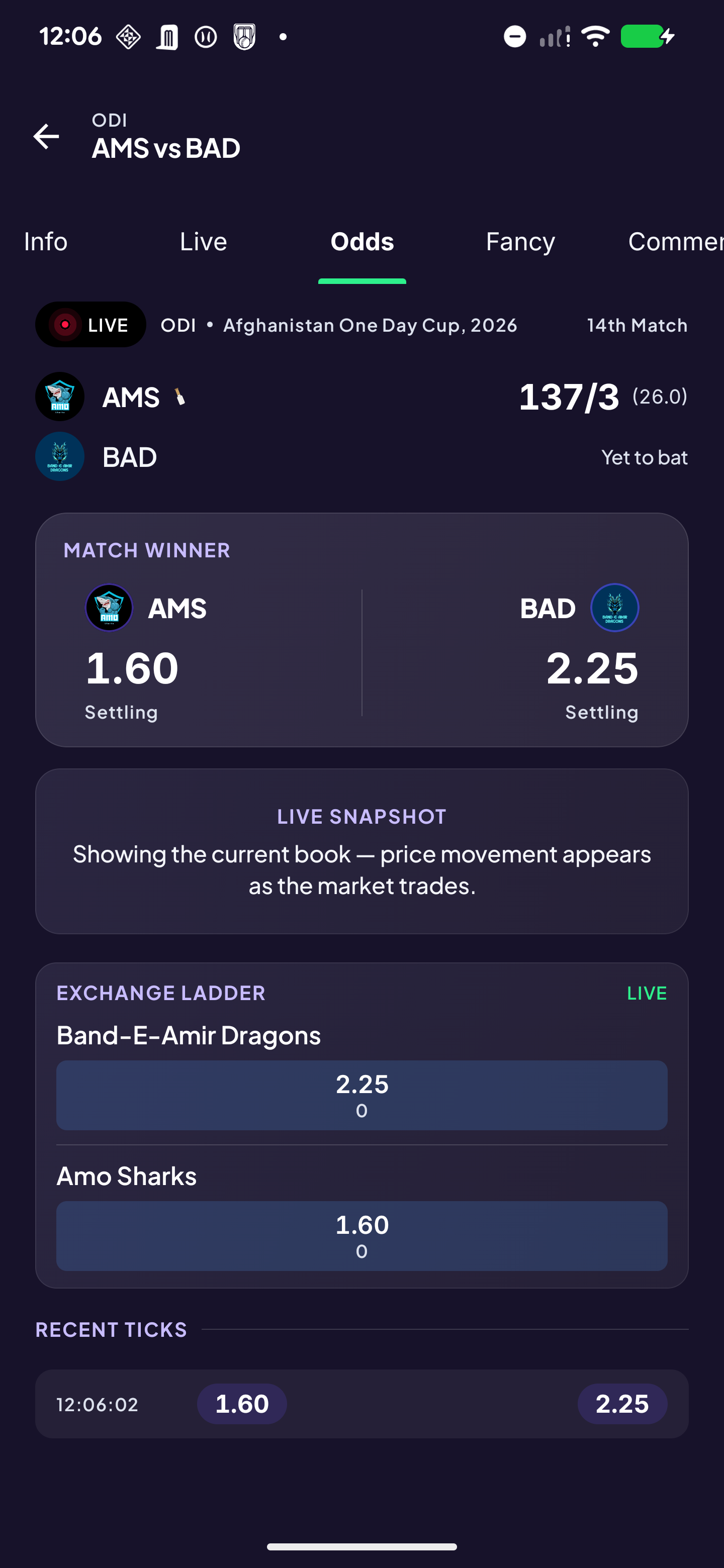 Match odds screen